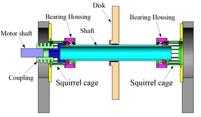 The rigid rotor rig on two supports of squirrel cages