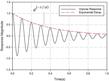 Transient response of a single degree  of freedom system