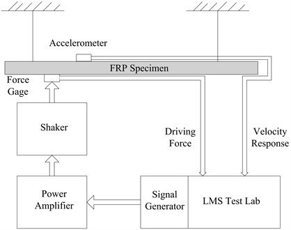 Schematic of experimental setup of PIM