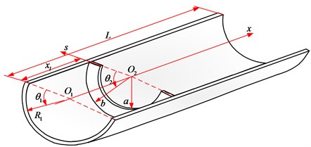 Co-ordinate system and notation for the coupled open cylindrical shell-annular sector plate structure