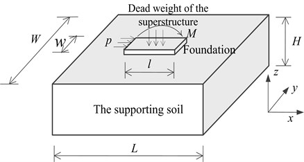 Schematic diagram of the analytical model  of the foundation and its supporting soil