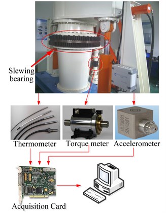 Accelerated fatigue life test-rig for slewing bearing