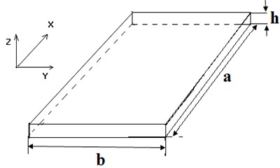 Rectangular plate (a/b= 2) of length “a”, width “b” and thickness “h”