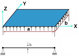 All edges simply supported rectangular plate