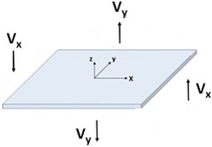 Transverse shear force in the plate