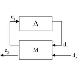 Transformation of system matrix for structured singular value analysis
