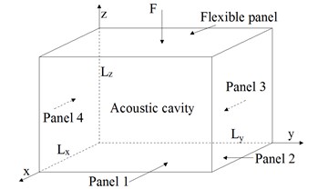 Plate-cavity structure
