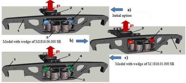 Test models: 1 – side frame; 2 – truck bolster; 3 – double-row springs; 4 – wedge shock absorber