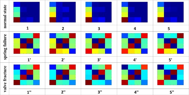 The bitmaps for different conditions. Note that the similarity among the bitmaps in one column