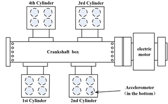 Experimental setup of the reciprocating compressor, a) data acquisition system, (1) exhaust valve, (2) accelerometer on the exhaust valve lid, (3) data acquisition box, (4) control panel,  and b) diagram of reciprocating compressor