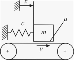 Conveyor type model with 1-d.o.f.