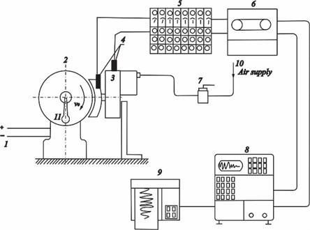 Apparatus used for laboratory test