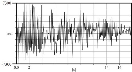 Recorded vibrations of the break block