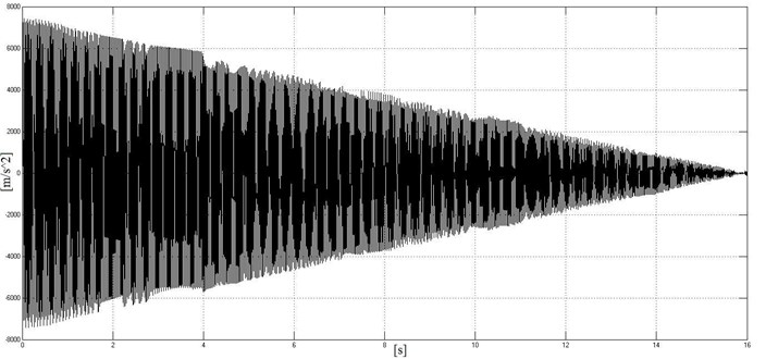 Brake unit vibrations during train braking