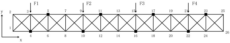 a) Truss structure, b) node number, the external forces and sensors placement