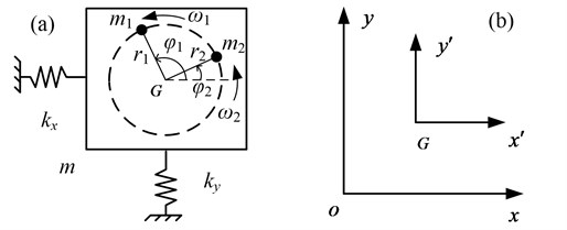 Dynamic model of the dual-rotors exciter