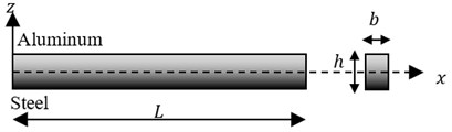 a) Beam model and b) grading configuration of FGBr
