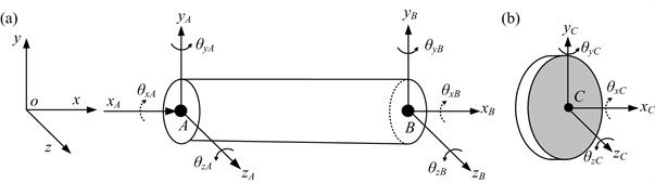 FE model schematics of a shaft element and rigid disk