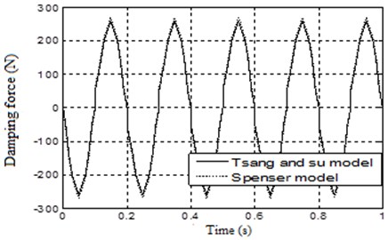 Comparison between the output forces of the two models