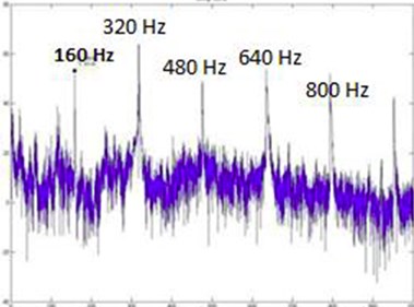 SLM FFT plot for 160 Hz