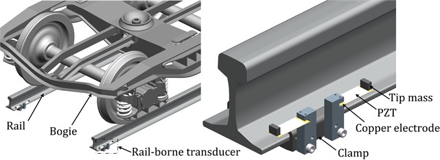 (left) Illustration of bogie-rail-harvester scales; (right) enlarged view  of clamped cantilevered piezoelectric beam configuration