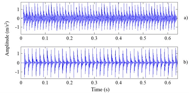 The time domain figures for simulation signals without noise: a) inner race fault; b) outer race fault