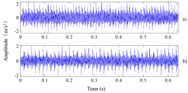 The time domain figures for simulation signals combined with noise:  a) inner race fault; b) outer race fault