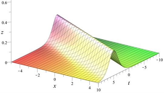 Classical KdV solitary wave Eq. (2) with α=s= 1