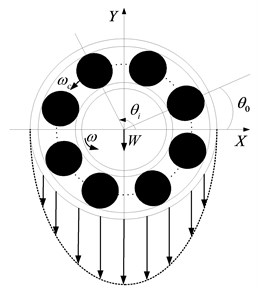 The four-DOF nonlinear dynamic model