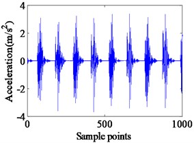 Simulated vibration response and envelope spectrum in radial X direction  with single defect on outer race (Ns= 1772 r/min)