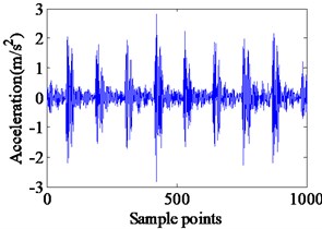 Experimental vibration response and envelope spectrum in radial X direction  with single defect on outer race (Ns= 1772 r/min)