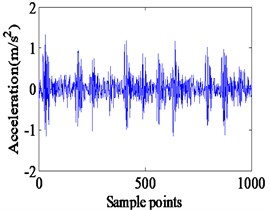 Experimental vibration response and Envelope spectrum in radial X direction  with single defect on inner race (Ns= 1750 r/min)