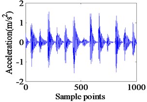 Simulated vibration response and envelope spectrum in radial X direction  with single defect on inner race (Ns= 1772 r/min)