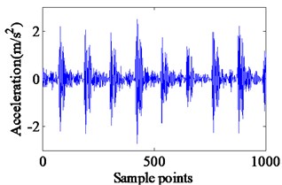 Experimental vibration response and envelope spectrum in radial X direction  with single defect on outer race (Ns= 1750 r/min)