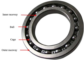 The geometry of the rolling element bearings