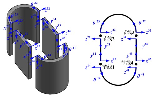 Dual local coordinate systems for the racetrack cylindrical shell
