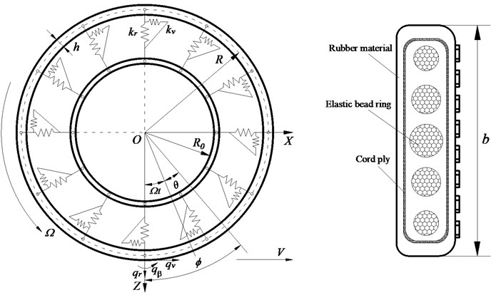 Schematic of MEW ring model and elastic wheel section structure