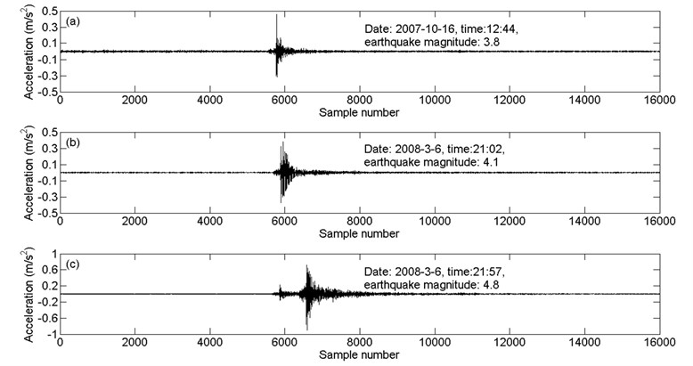 The earthquake response record of channel 3: a) number I, b) number II and c) number III