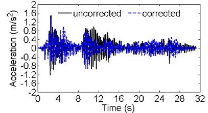Comparison of the acceleration response calculated using the uncorrected and corrected FE model at the position of the seismograph numbered SE1 in a) the river flow direction and b) vertical direction