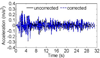Comparison of the acceleration response calculated using the uncorrected and corrected FE model at the position of the seismograph numbered SE1 in a) the river flow direction and b) vertical direction
