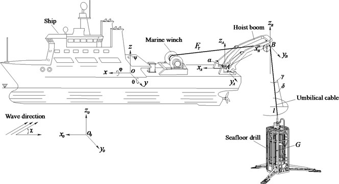 Sketch of launch and recovery system of seafloor drill