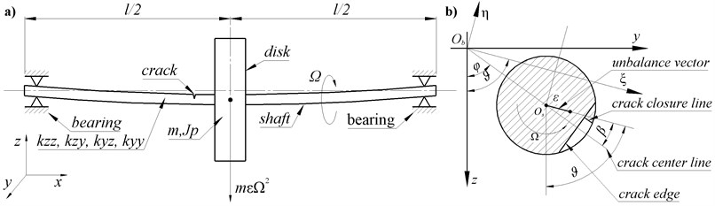 Model of the rotor: a) side view and dimensions, b) shaft cross-section  at crack location in global and local coordinate systems