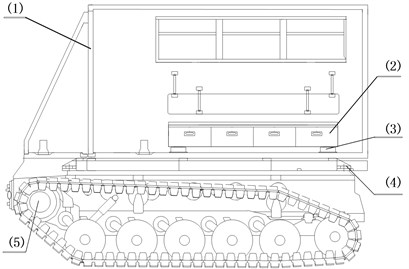 The rear vehicle of tracked ambulance: (1) carriage, (2) stretcher base,  (3) zero stiffness shock absorbers, (4) rubber damping shock absorbers, (5) chassis