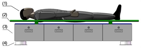 The Stretcher base before structure optimization: (1) supine human body,  (2) stretcher, (3) storage box, (4) zero stiffness shock absorbers