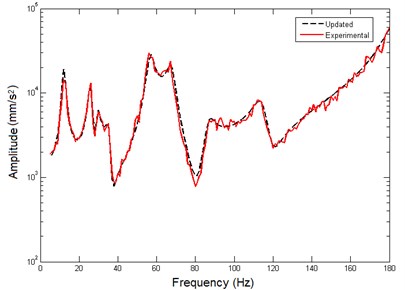 Comparison between AFRF curves of extended frequency band at P1