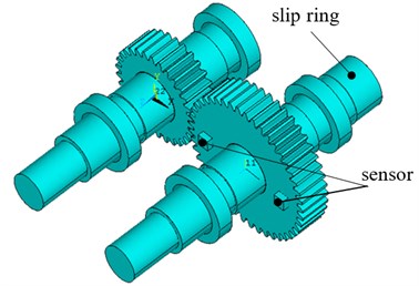 The locations of sensors and slip ring