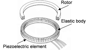 Construction of ultrasonic motor