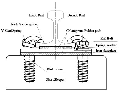 The detail structural components of DZ III rail fastener