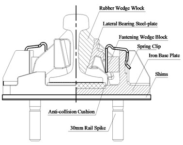 The detail structural components of rail suspension fastener