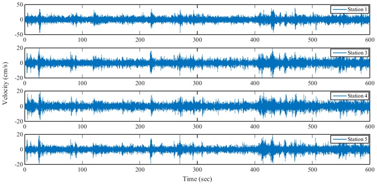 Sample of velocity responses recorded at different stations of arrangement A in stream direction